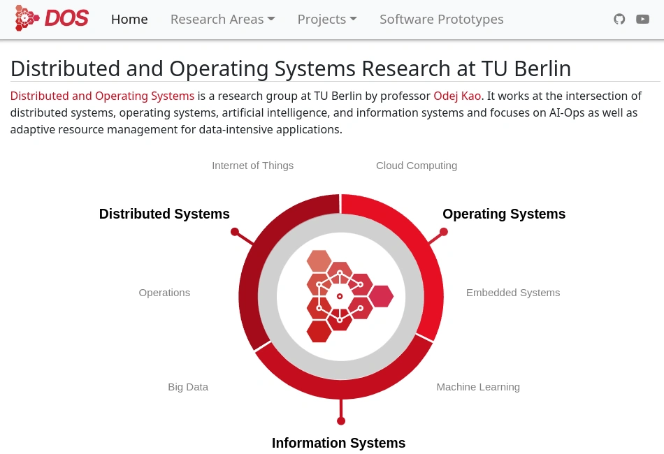 Research overview for DOS at TU Berlin